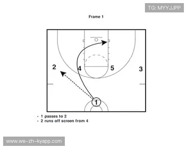 勇士球队攻防转换效率提升,勇士进攻效率